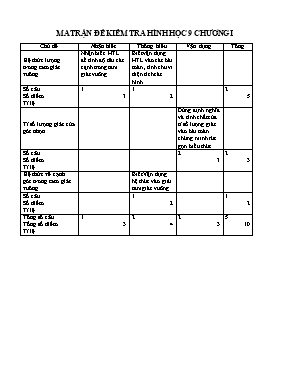 Đề kiểm tra chương I  Năm học 2014- 2015 môn Hình học  lớp 9